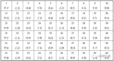 2001年天干地支|2001的天干地支计算问题